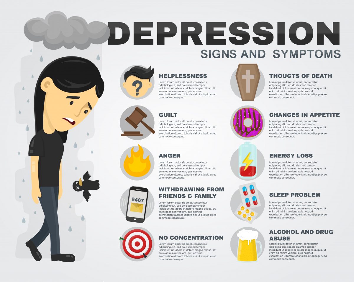 signs that you are depressed        <h3 class=