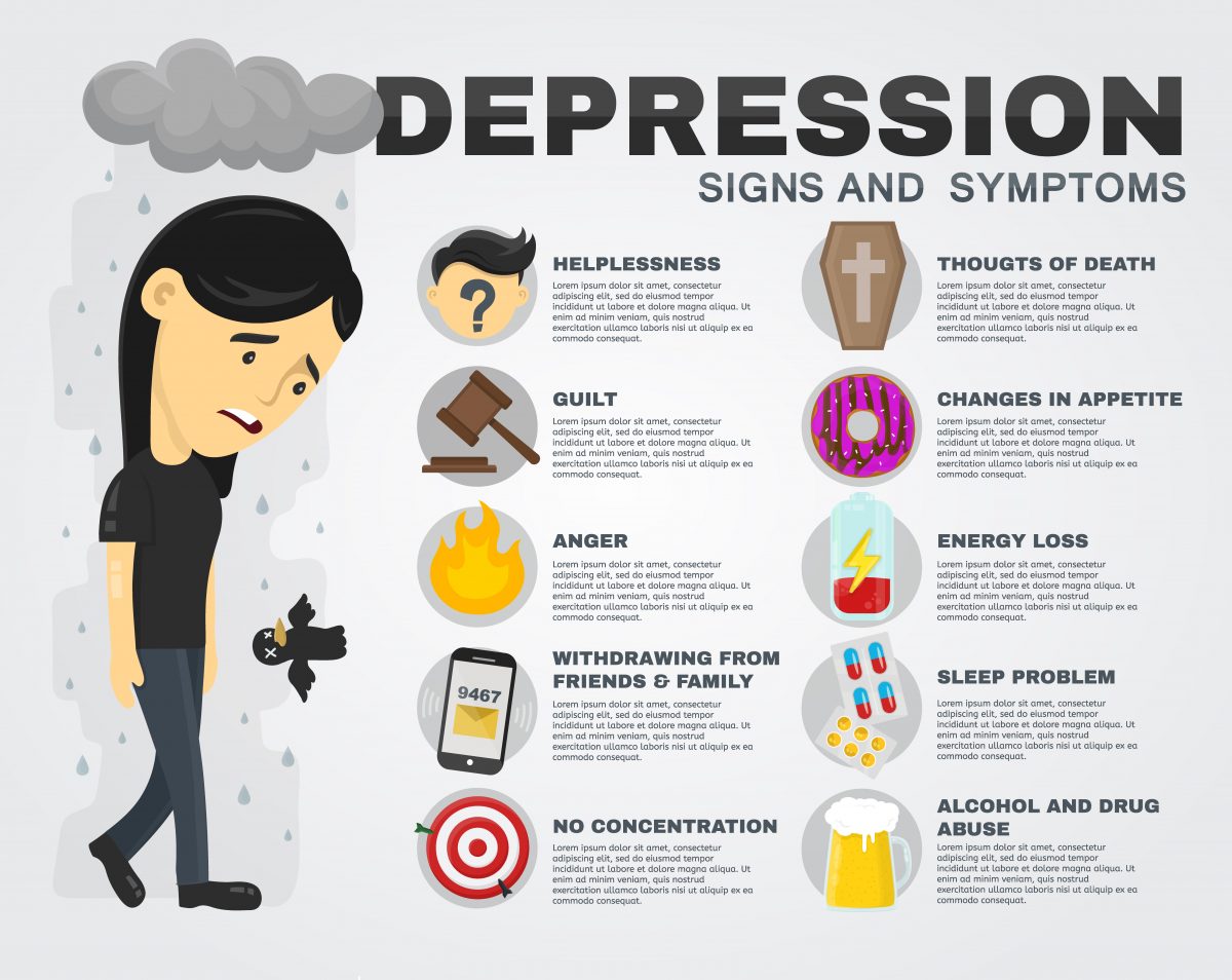 Signs Of Depression Sydney TMS Sydney TMS Clinics